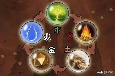 姓名 金木水火土|起名字的时候，如何判断名字中的金木水火土